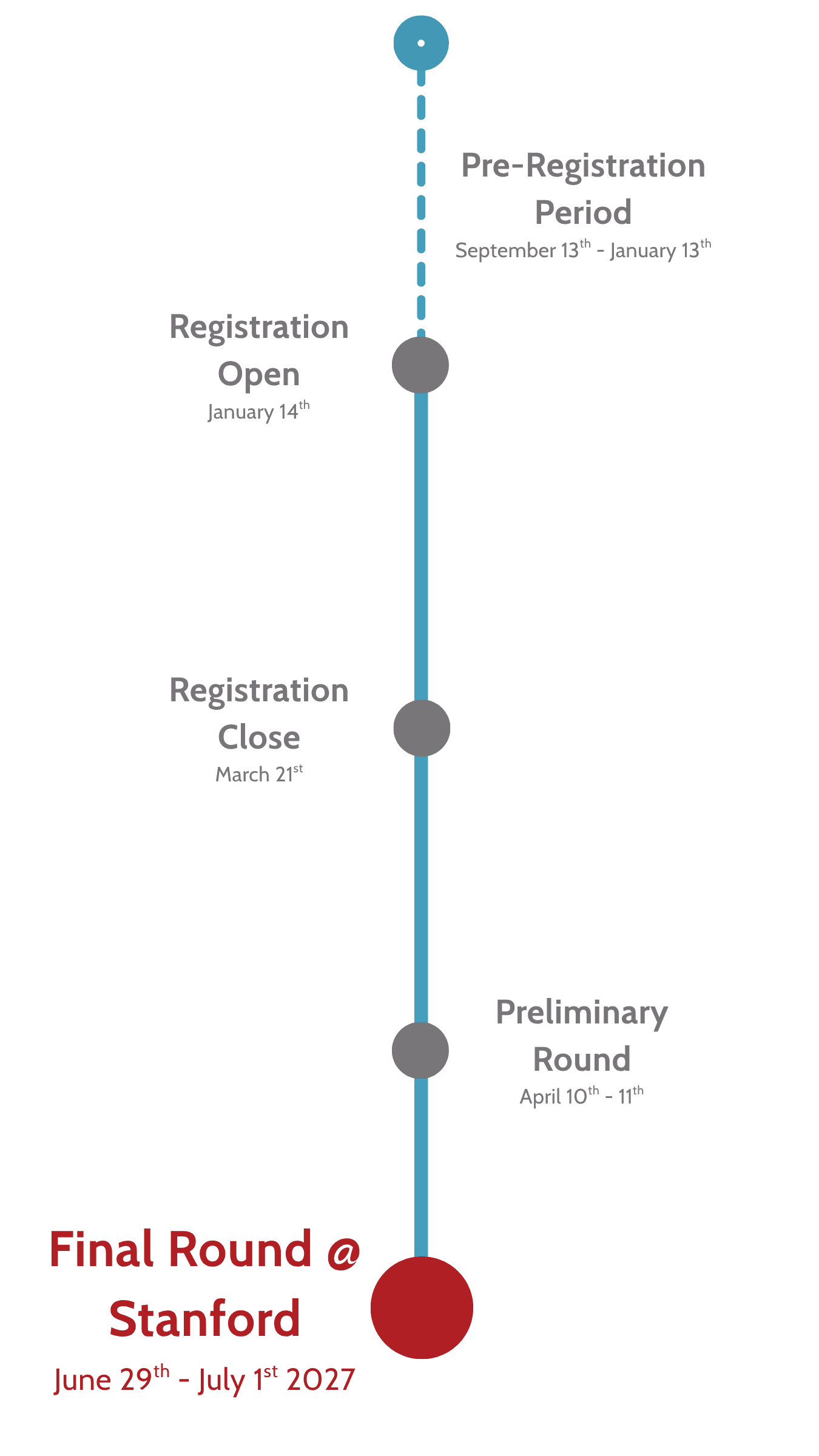 timeline vertical