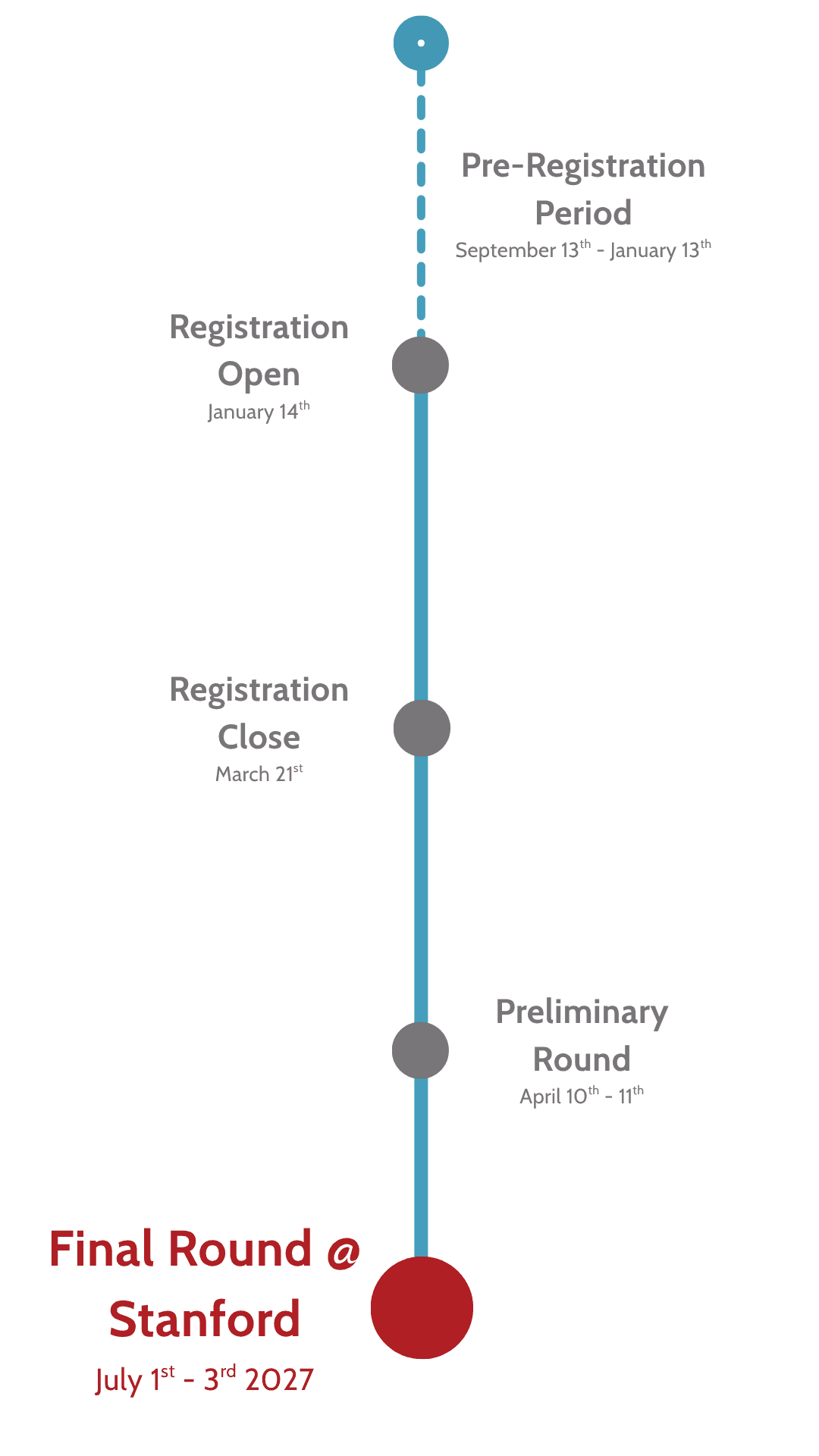 timeline vertical